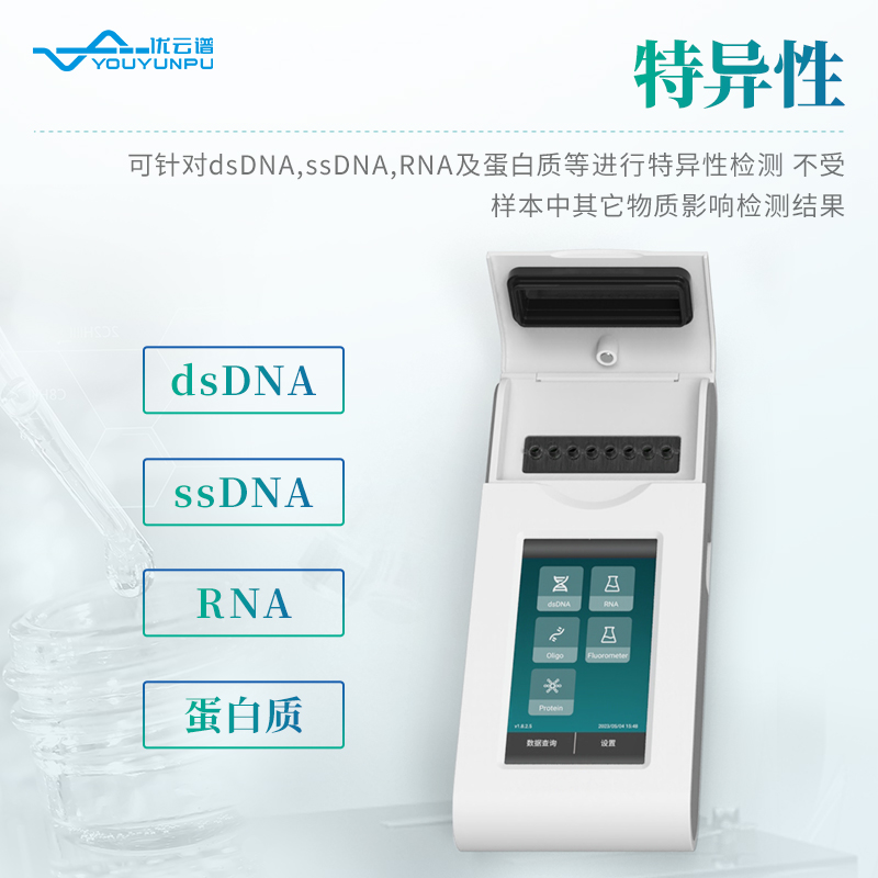 高通量熒光計(jì)