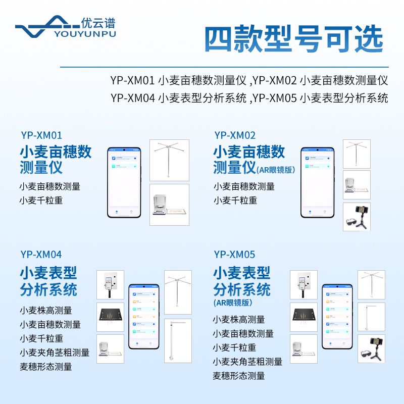 小麥畝穗數(shù)測(cè)量分析系統(tǒng)