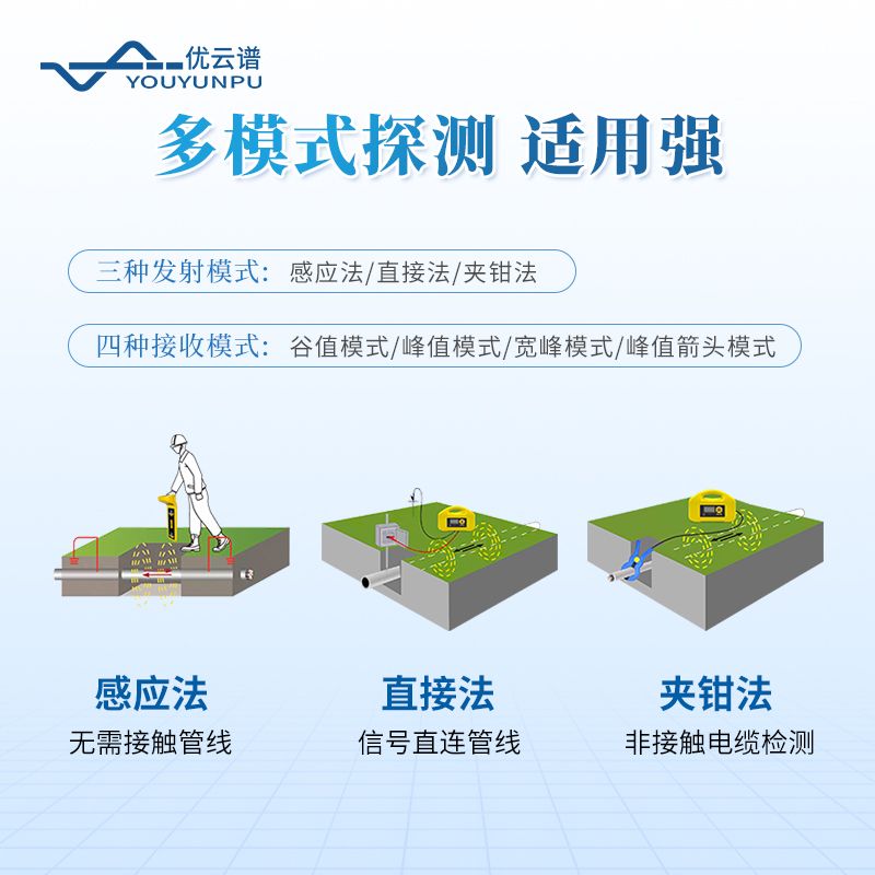 電線(xiàn)纜專(zhuān)用探測(cè)儀