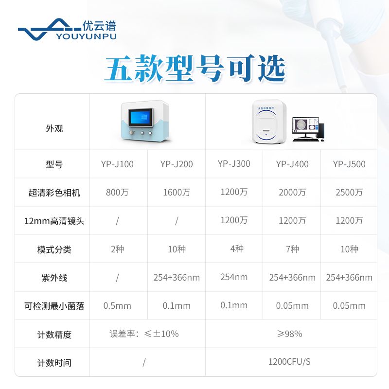 全自動菌落計數(shù)器