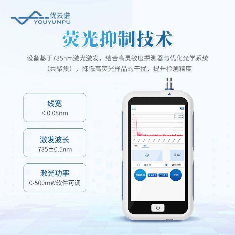 手持拉曼檢測(cè)儀