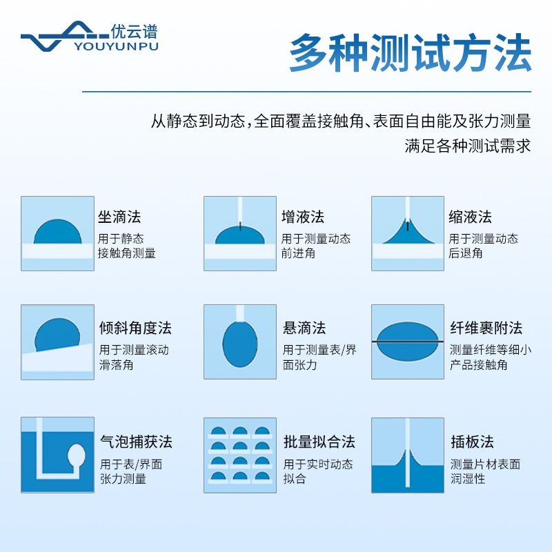 便攜式接觸角測(cè)量儀