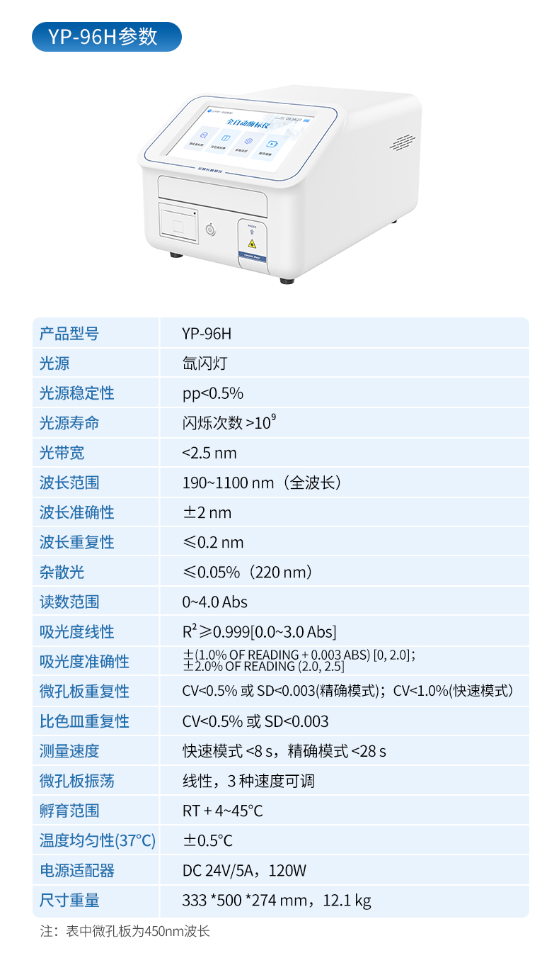 酶標(biāo)儀_14
